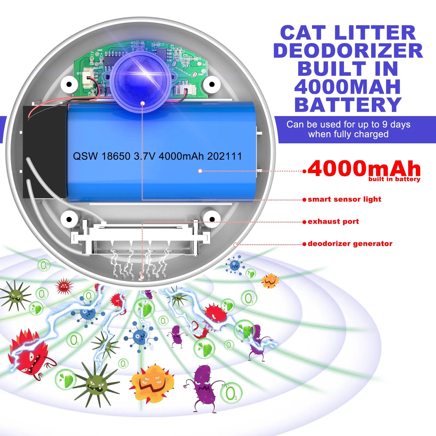 Smart Cat Odor Purifier For Litter Box, Pet Toilet, Rechargeable Air Cleaner, Pets Deodorization