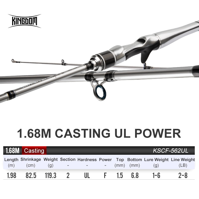 Ultralight Fast Spinning Carbon Fiber Casting Fishing Rod