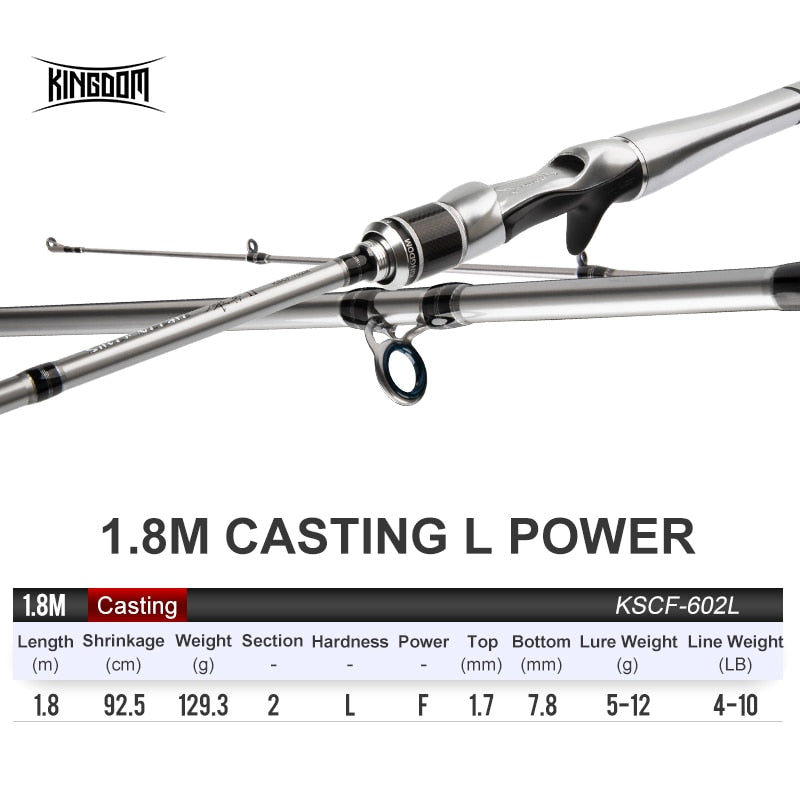 Ultralight Fast Spinning Carbon Fiber Casting Fishing Rod