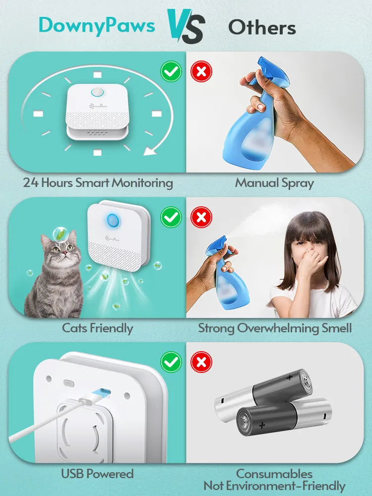 Smart Cat Odor Purifier For Cats, Litter Box Deodorizer, Dog Toilet, Rechargeable Air Cleaner for Pets Deodorization