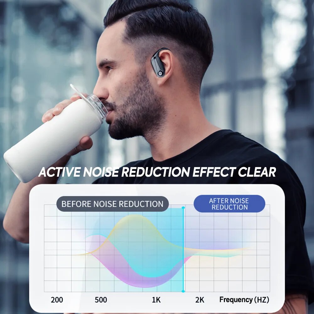 Mpow Bluetooth 5.3 Wireless Noise Cancelling Earbuds with Mic Waterproof Sport Earphones with Hooks for Sports Running Workout Gym