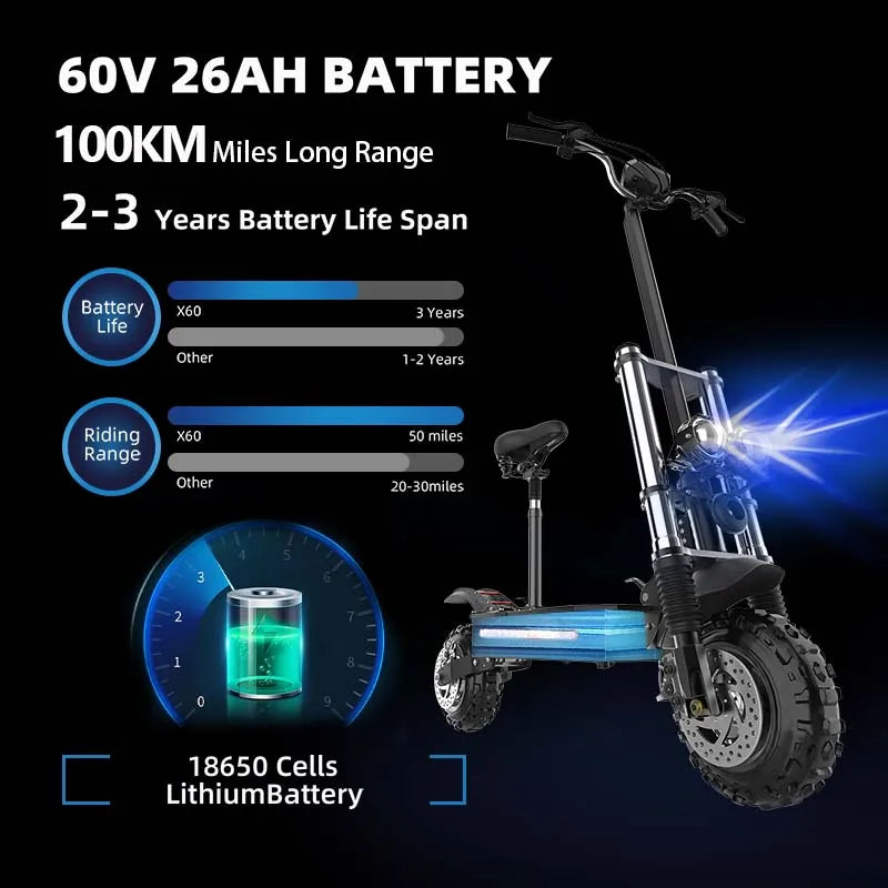 11'' Off-road Electric Scooter 5600W 60V 26AH Electric Scooters 62M Range 53M/H Max Speed, Hydraulic Shock Absorber