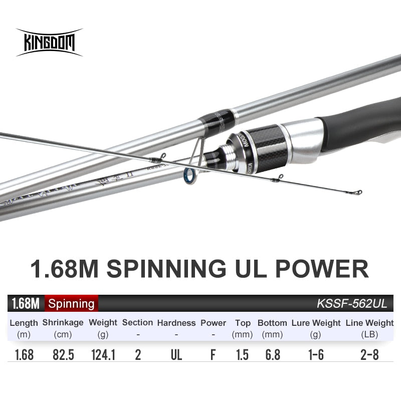 Ultralight Fast Spinning Carbon Fiber Casting Fishing Rod