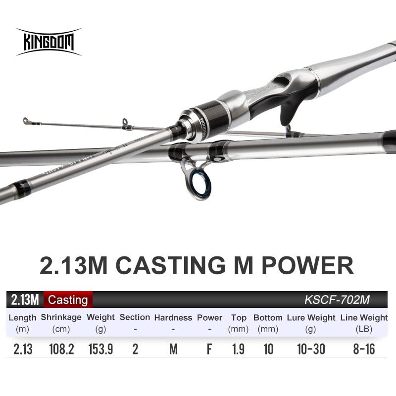 Ultralight Fast Spinning Carbon Fiber Casting Fishing Rod