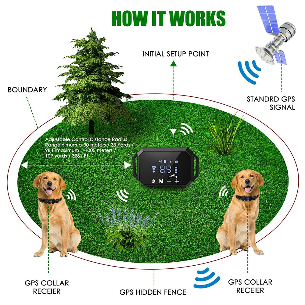 GPS Wireless Dog Fence